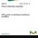 VINYL CHLORIDE 1X1ML 200UG/ML METHANOL