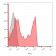 CD8(C8/1035), CF405S conjugate, 0.1mg/mL