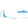 ERCC1 / RAD10 (Tumor Progression Marker)(ERCC1/2318), CF640R conjugate, 0.1mg/mL
