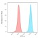 Biotium BNC402473-100, CD3e (T-Cell Marker)(UCHT1), CF640R conjugate, 0.1mg/mL