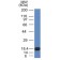 CD117(KIT/982), CF647 conjugate, 0.1mg/mL