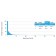 RET Proto-oncogene(RET/2976), CF568 conjugate, 0.1mg/mL