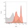 CD4 (T-Helper/Inducer Cell Marker)(RIV7),  CF740 conjugate, 0.1mg/mL