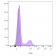 CD16(C16/1045), CF488A conjugate, 0.1mg/mL