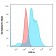 Biotium BNC881788-500, B7-H4 (Immuno-Inhibitory Protein)(B7H4/1788), CF488A conjugate, 0.1mg/mL