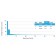 S100A4 / Metastasin / Calvasculin (Marker of Tumor Metastasis)(CPTC-S100A4-3), CF594 conjugate, 0.1mg/mL