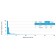 CD80 (B7-1)(C80/2725), CF594 conjugate, 0.1mg/mL