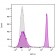 CD4(EDU-2), 1mg/mL