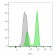 CD3e(CRIS-7), 1mg/mL
