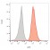CD64(10.1), 1mg/mL