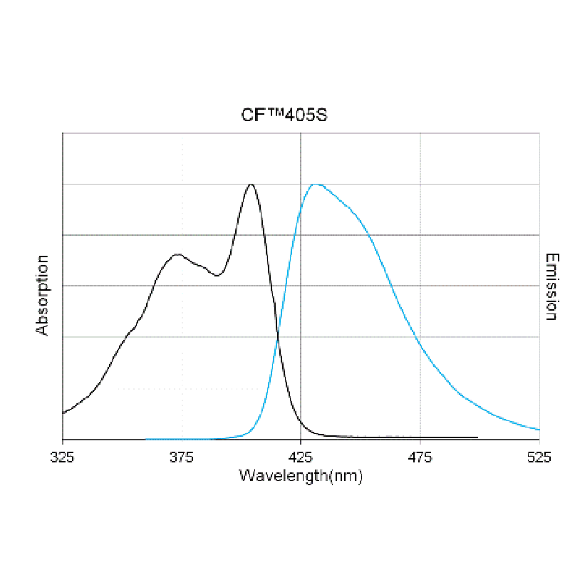 Biotium CF405S-dUTP Structural Formula 