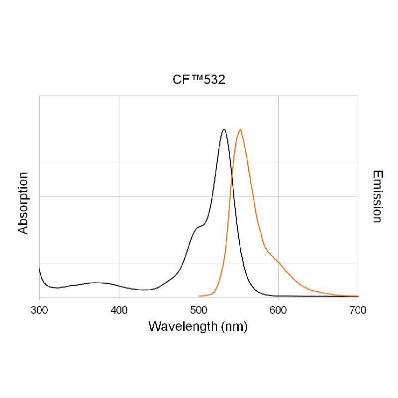 Biotium CF532-dCTP Structural Formula 