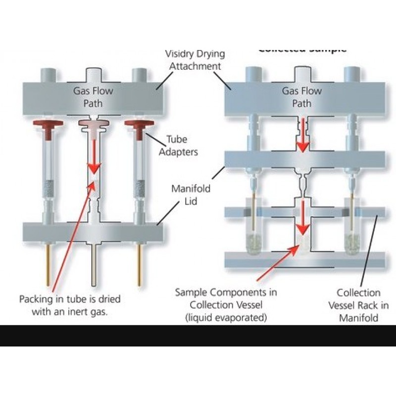 VISIDRY 24 PORT DRYING ATTACHMENT