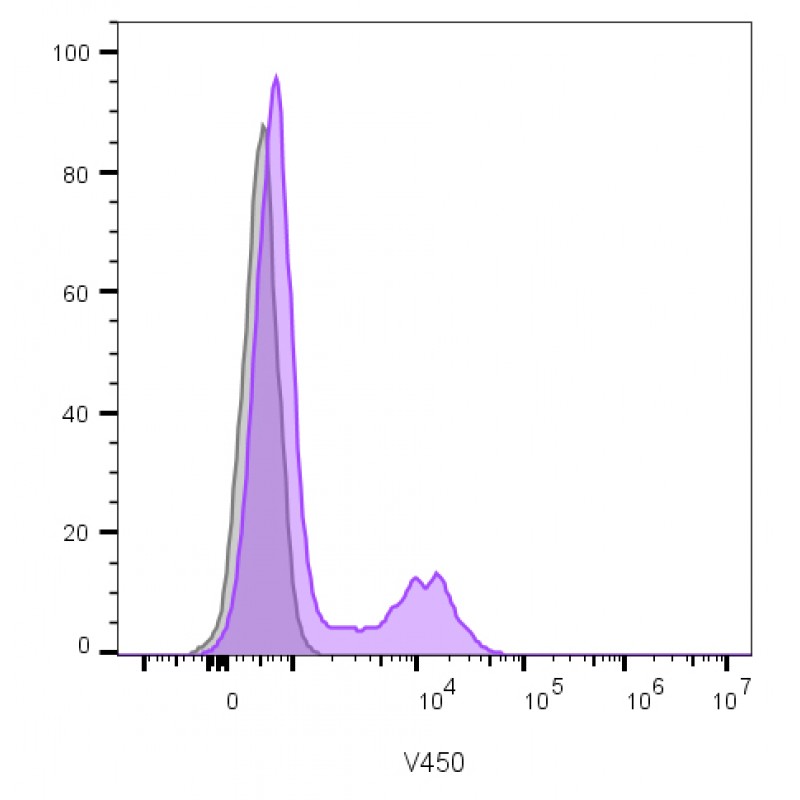 CD16(C16/1045), CF405S conjugate, 0.1mg/mL