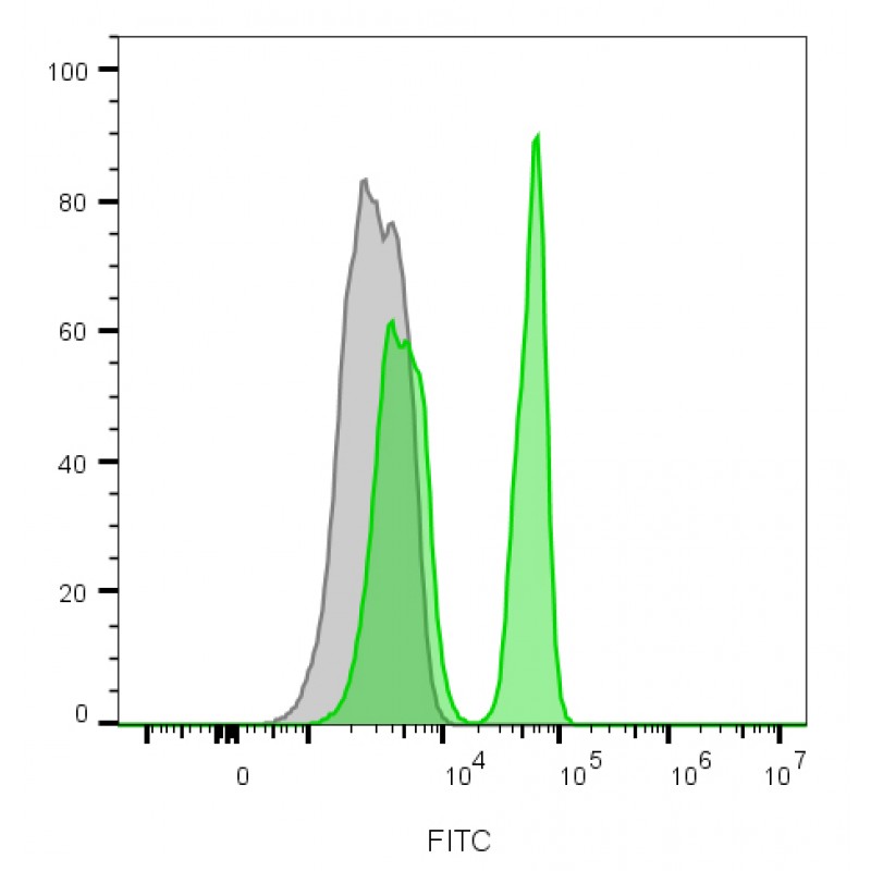CD4(C4/206), CF405M conjugate, 0.1mg/mL