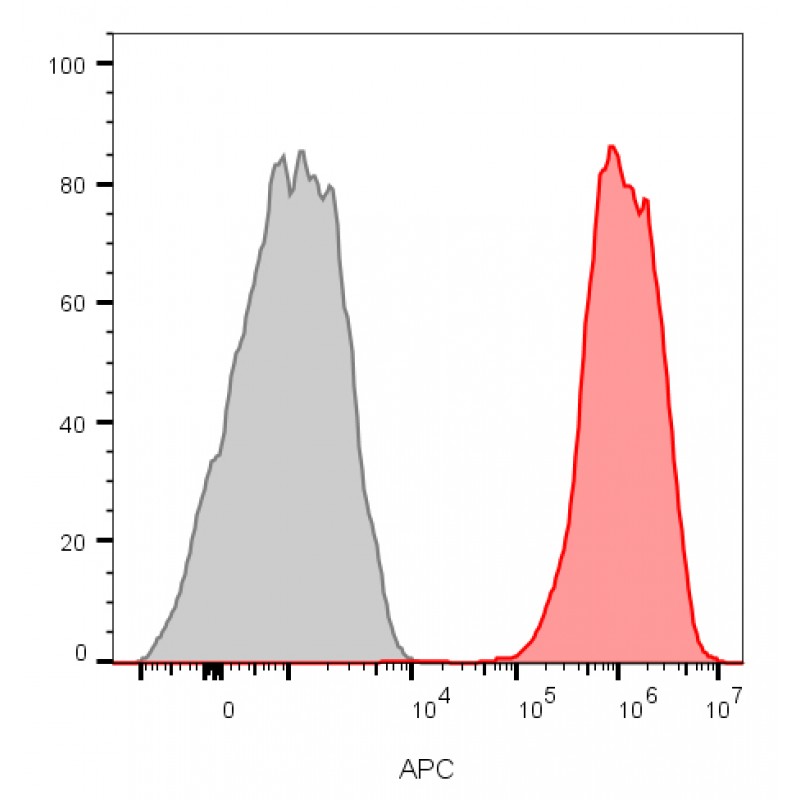 CD81 / TAPA-1 (1.3.3.22),  CF405M conjugate, 0.1mg/mL