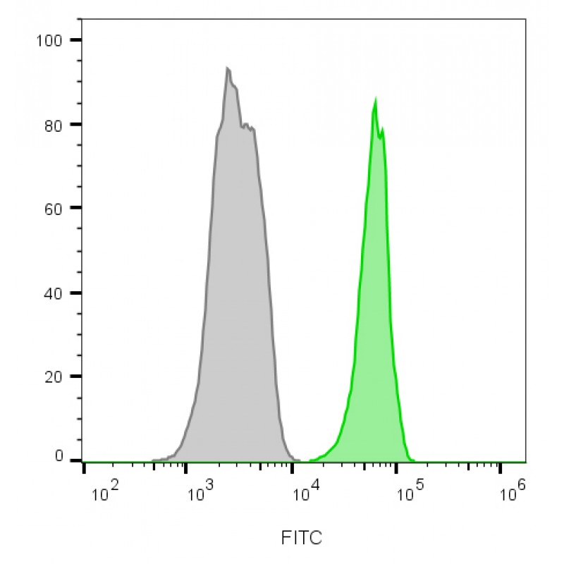 CD45 / LCA(135-4C5), 1mg/mL