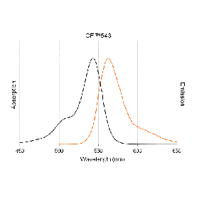 Biotium CF543-dUTP Structural Formula 