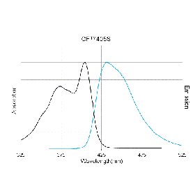 Biotium CF405S-dUTP Structural Formula 