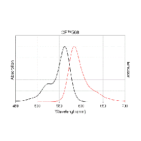 Biotium CF568-dUTP Structural Formula 