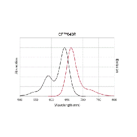 Biotium CF640R-dUTP Structural Formula 