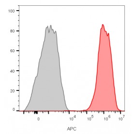 CD81 / TAPA-1 (1.3.3.22),  CF405M conjugate, 0.1mg/mL