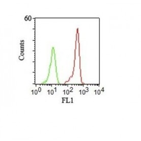 CD46(122.2), 1mg/mL
