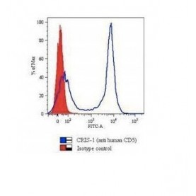 CD5(Cris-1), 1mg/mL
