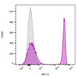 CD4(EDU-2), CF568 conjugate, 0.1mg/mL