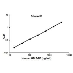 Abcam AB100531-1X96TESTS Human HB EGF ELISA Kit (1/EA)