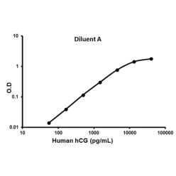 Abcam AB100533-1X96TESTS Human hCG ELISA Kit (1/EA)