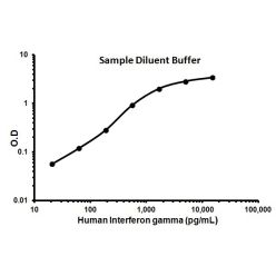 Abcam AB100538-1X96TESTS Human Interferon gamma ELISA Kit (IFNG) (1/EA)