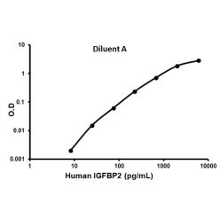 Abcam AB100540-1X96TESTS Human IGFBP2 ELISA Kit (1/EA)