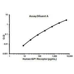 Abcam AB100546-1X96TESTS Human IGF1 Receptor ELISA Kit (1/EA)