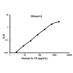 Abcam AB100554-1X96TESTS Human IL-15 ELISA Kit (1/EA)
