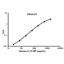 Abcam AB100559-1X96TESTS Human IL-18BP ELISA Kit (1/EA)