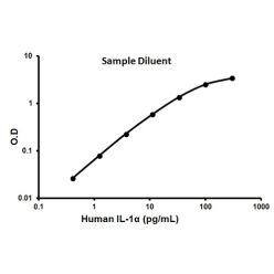 Abcam AB100561-1X96TESTS Human IL-1 alpha ELISA Kit (1/EA)