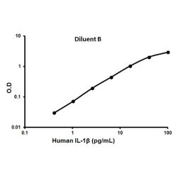 Abcam AB100562-1X96TESTS Human IL-1 beta ELISA Kit (1/EA)