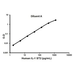 Abcam AB100563-1X96TESTS Human IL-1 R4 ELISA Kit (ST2) (1/EA)