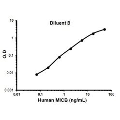 Abcam AB100593-1X96TESTS Human MICB ELISA Kit (1/EA)