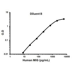 Abcam AB100595-1X96TESTS Human CXCL9 ELISA Kit (1/EA)