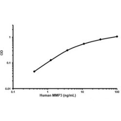 Abcam AB100607-1X96TESTS Human MMP3 ELISA Kit (1/EA)