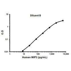 Abcam AB100611-1X96TESTS Human CCL23 ELISA Kit (1/EA)