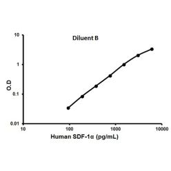 Abcam AB100637-1X96TESTS Human SDF1 ELISA Kit (1/EA)