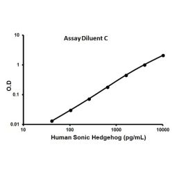 Abcam AB100639-1X96TESTS Human Sonic Hedgehog ELISA Kit (1/EA)