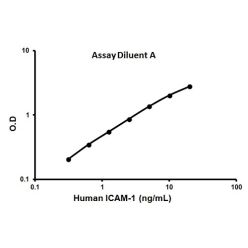 Abcam AB100640-1X96TESTS Human ICAM1 ELISA Kit (CD54) (1/EA)