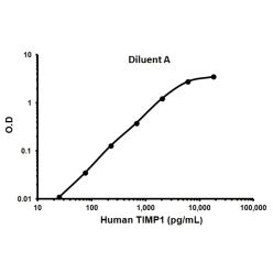 Abcam AB100651-1X96TESTS Human TIMP1 ELISA Kit (1/EA)