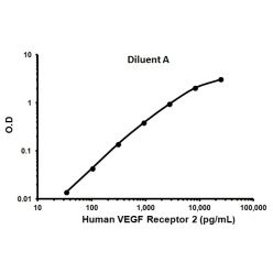 Abcam AB100665-1X96TESTS Human VEGF Receptor 2 ELISA Kit (1/EA)