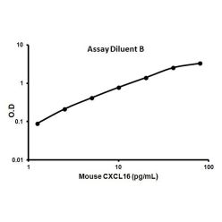 Abcam AB100677-1X96TESTS Mouse CXCL16 ELISA Kit (1/EA)
