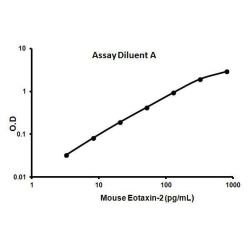 Abcam AB100681-1X96TESTS Mouse Eotaxin-2 ELISA Kit (CCL24) (1/EA)